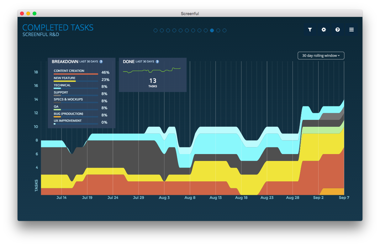 Asana Burndown Chart