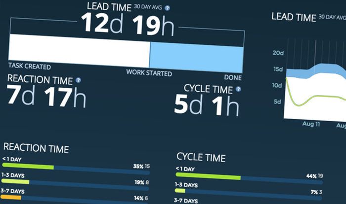Track your lead and cycle times. Learn more