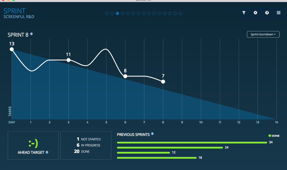 Online Burndown Chart Tool