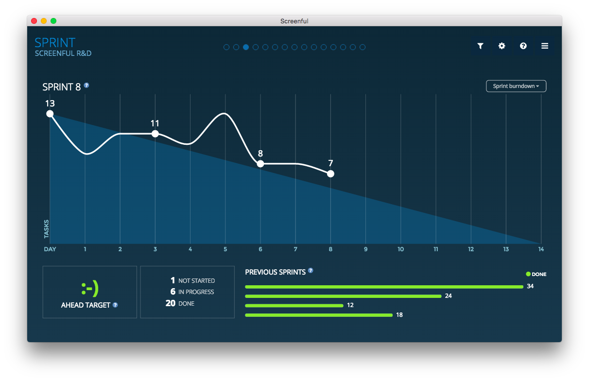 Which Chart Type Is A Visual Dashboard Of Your Data