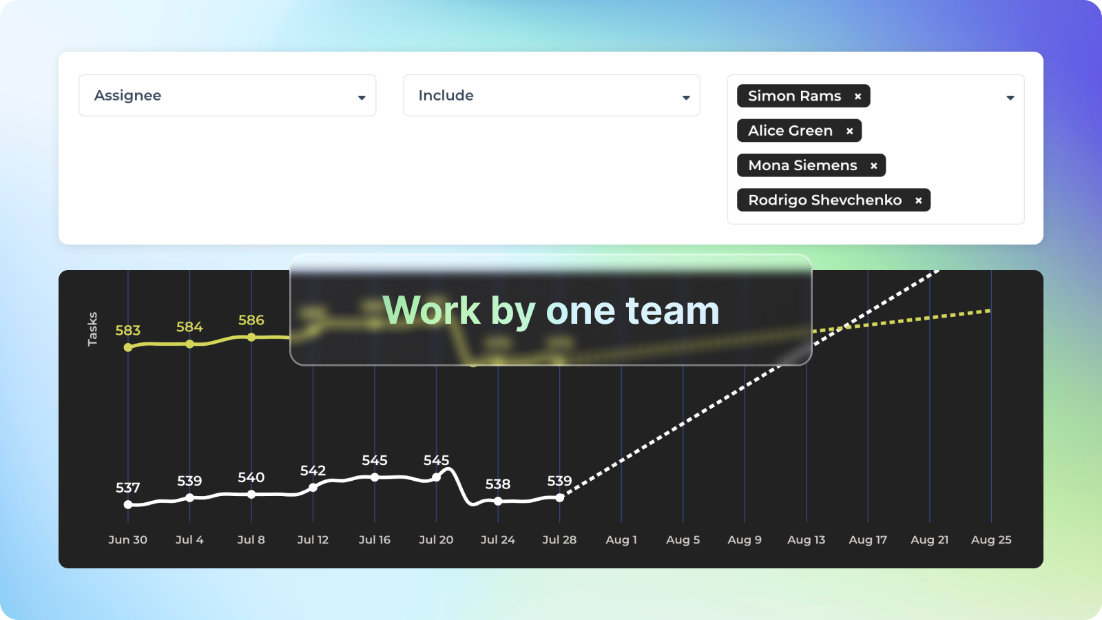 Forecast Your Project Completion With The New Custom Forecasting Chart forecast-your-project-completion-with-the-new-custom-forecasting-chart
