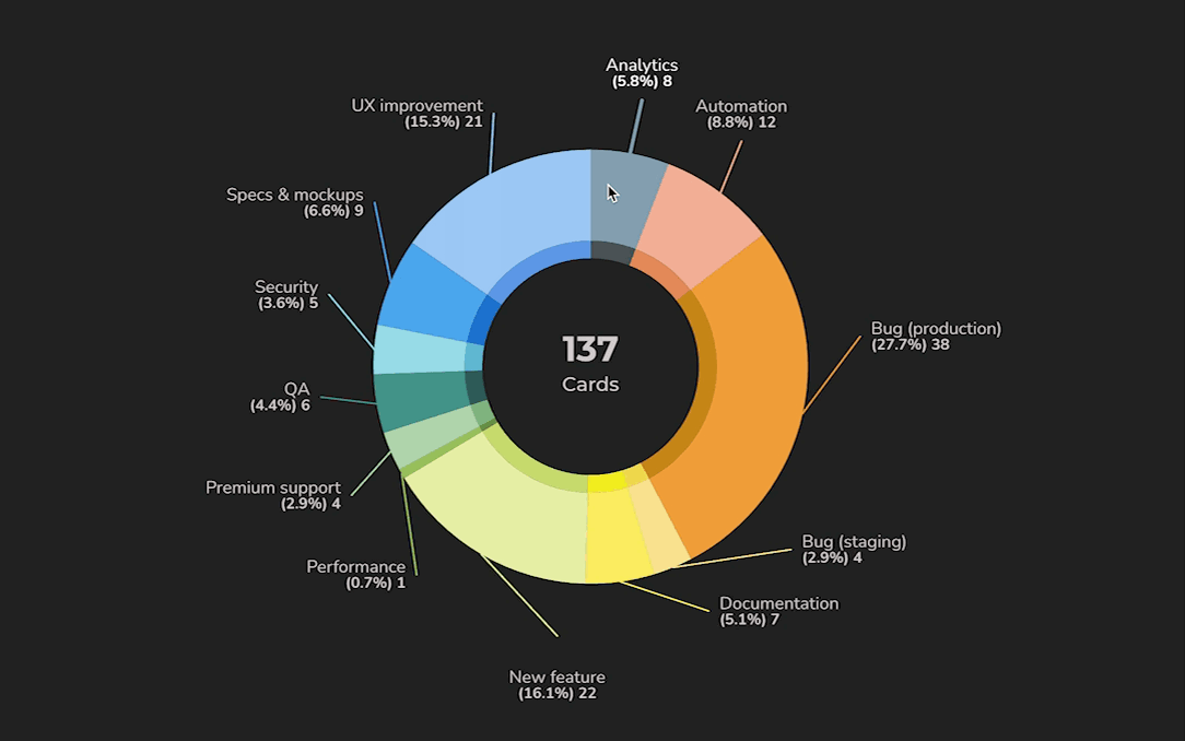 GIF demonstration of the interactivity of the new pie chart