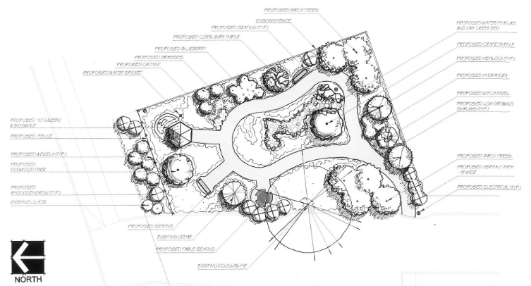 Sensory Garden