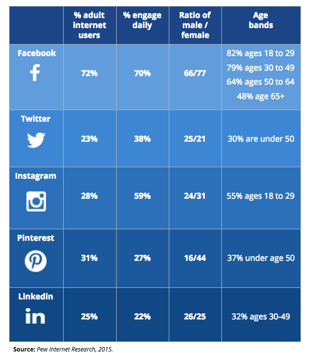 Social Media Comparison Table.png