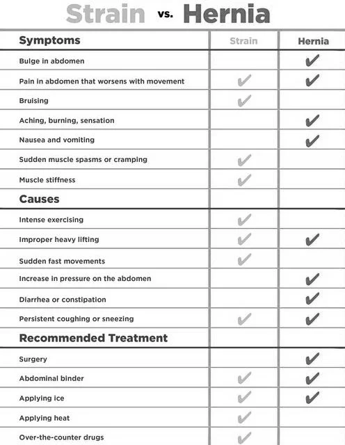Hernia vs Strain Compared.jpg