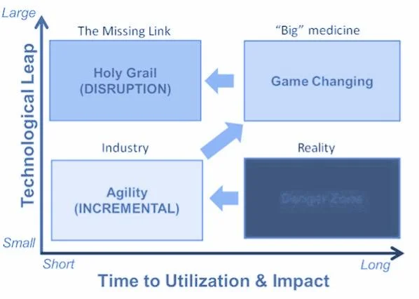 disruptive health-graph.jpg