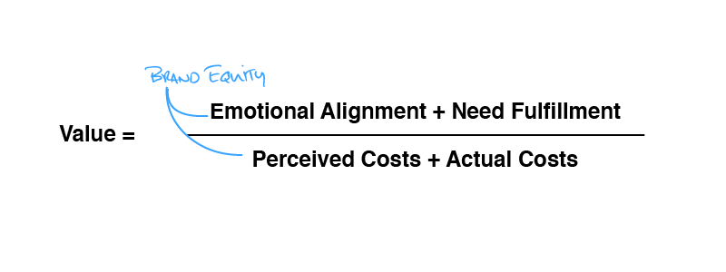 Value_equation.png
