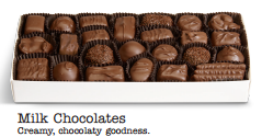 See's Candy Box, Milk Cocolates