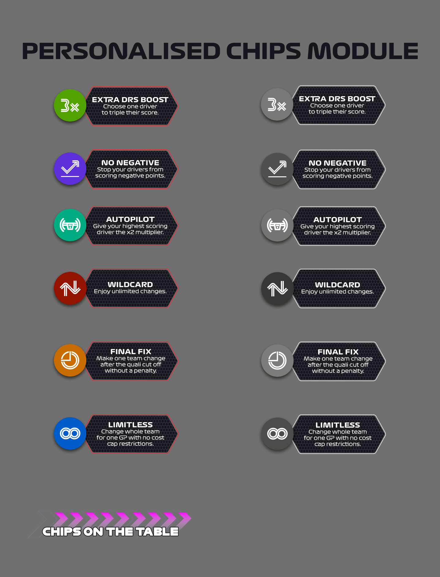 F1_FANTASY_MASTER_TEMPLATE_PERSONAILSED-CHIPS.png