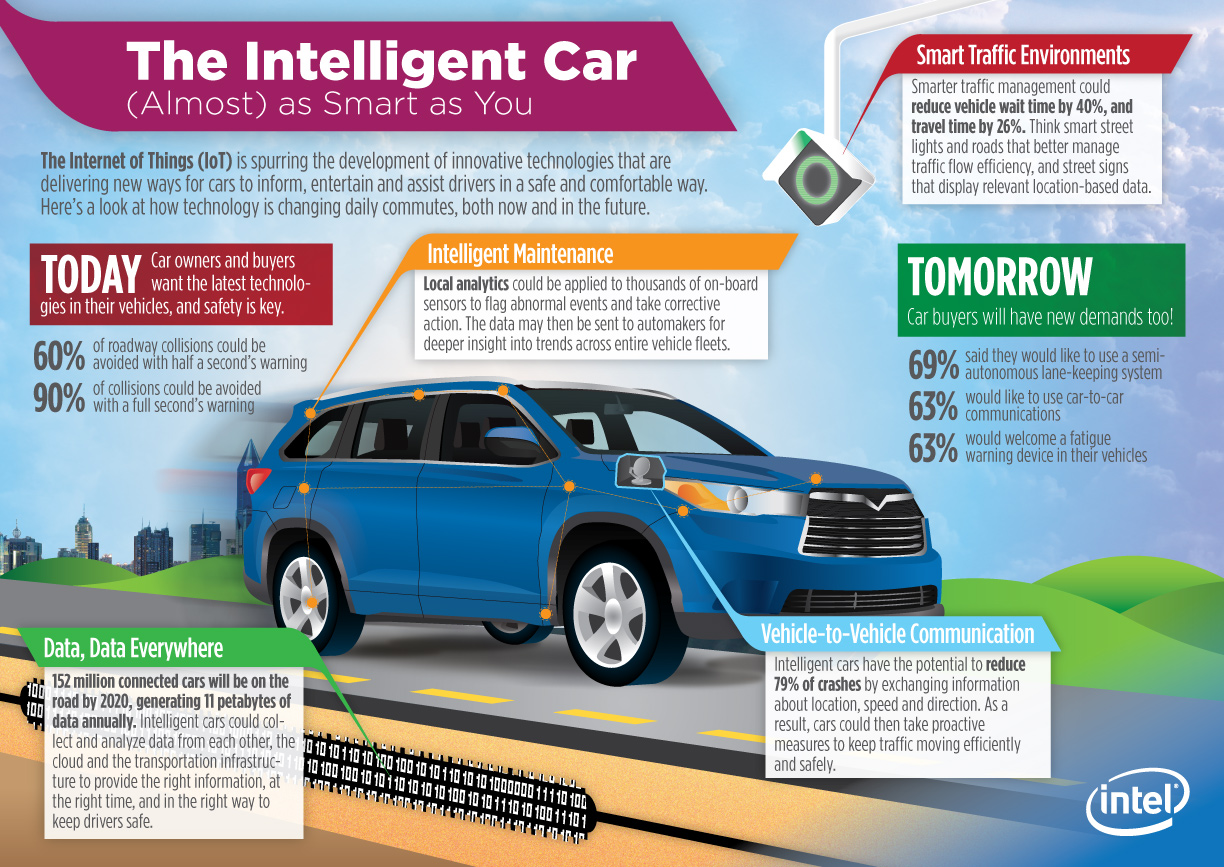 TheIntelligentCar_v11.jpg