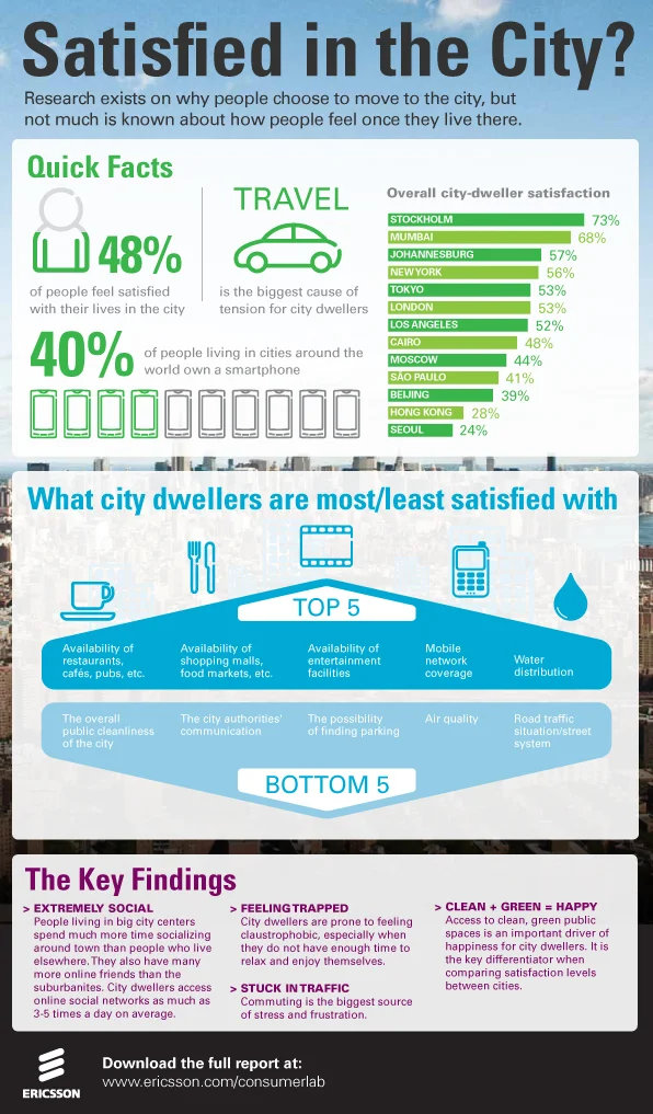 Ericsson_Infographic_v3.jpg