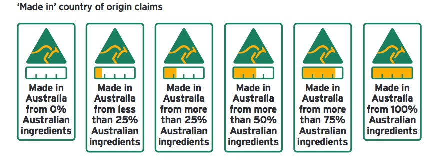Example of of the new labelling