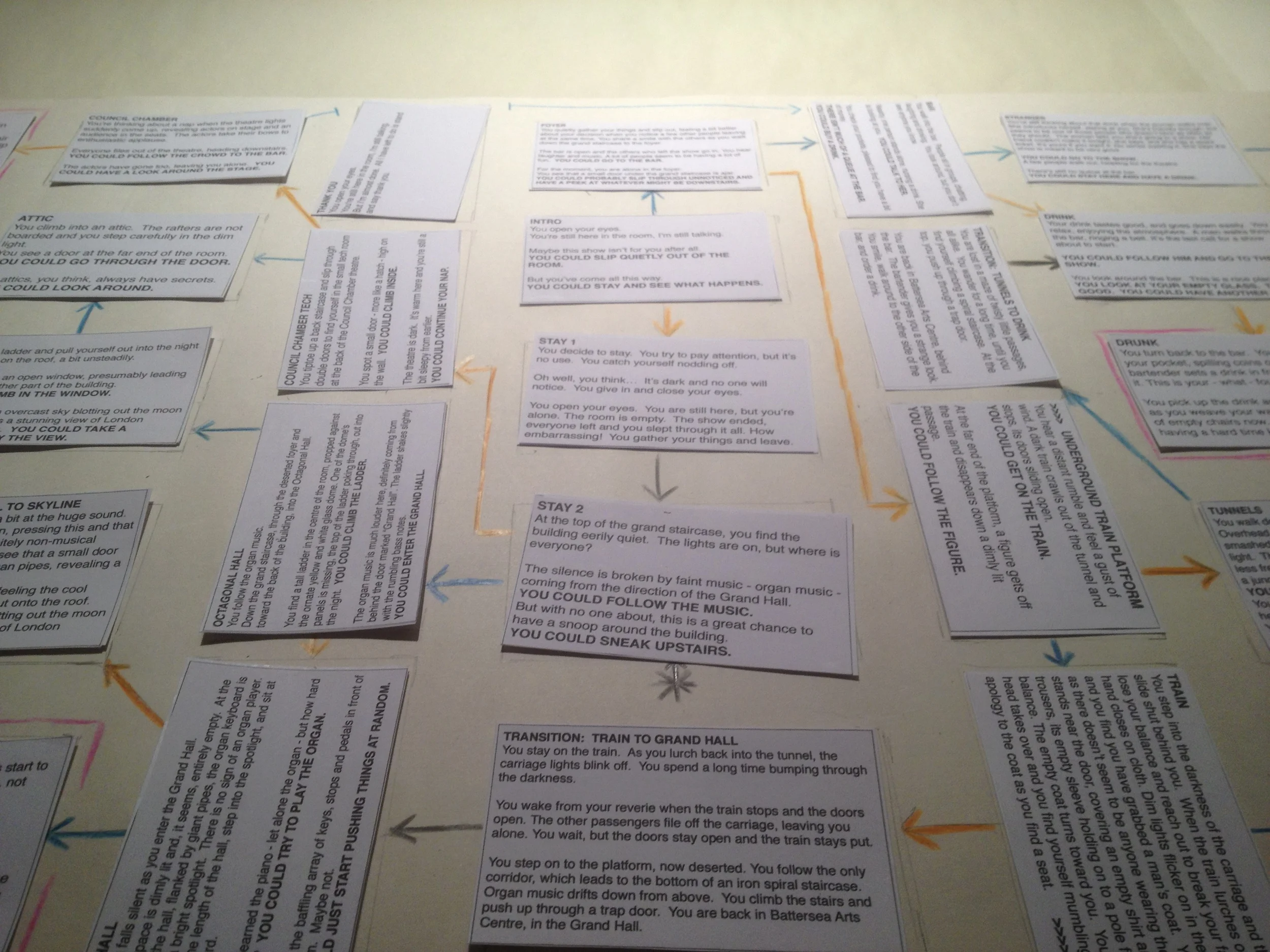 Scratch number 4 ( We This Way ) : Keeping track of narrative forks...