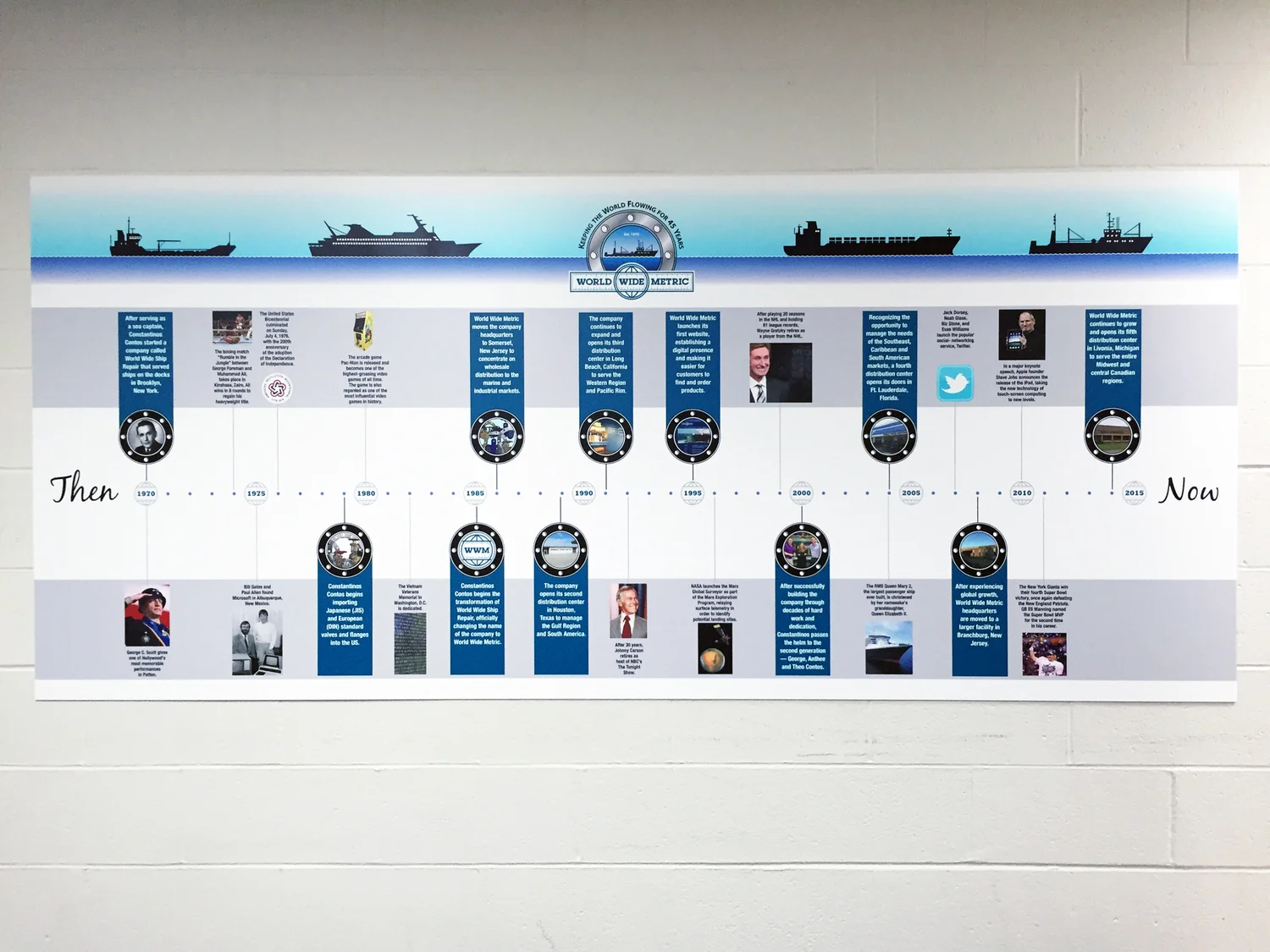 Project Spotlight: World Wide Metric Timeline