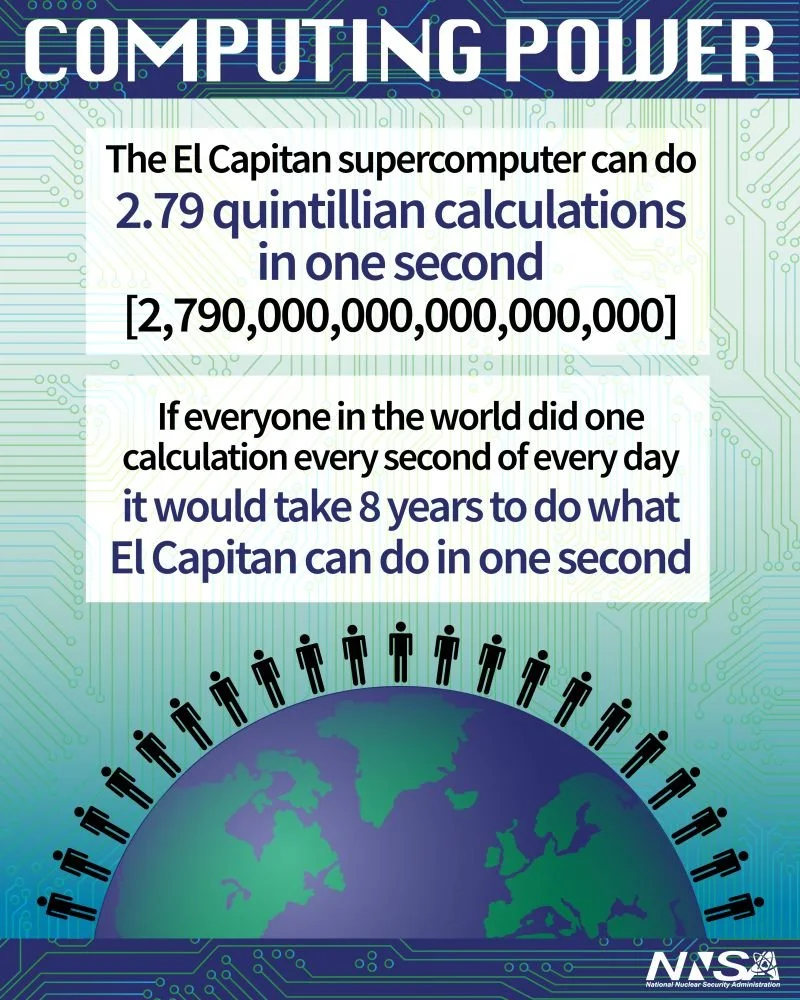 Computing Power infographic