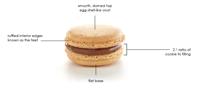 The perfect Macaron