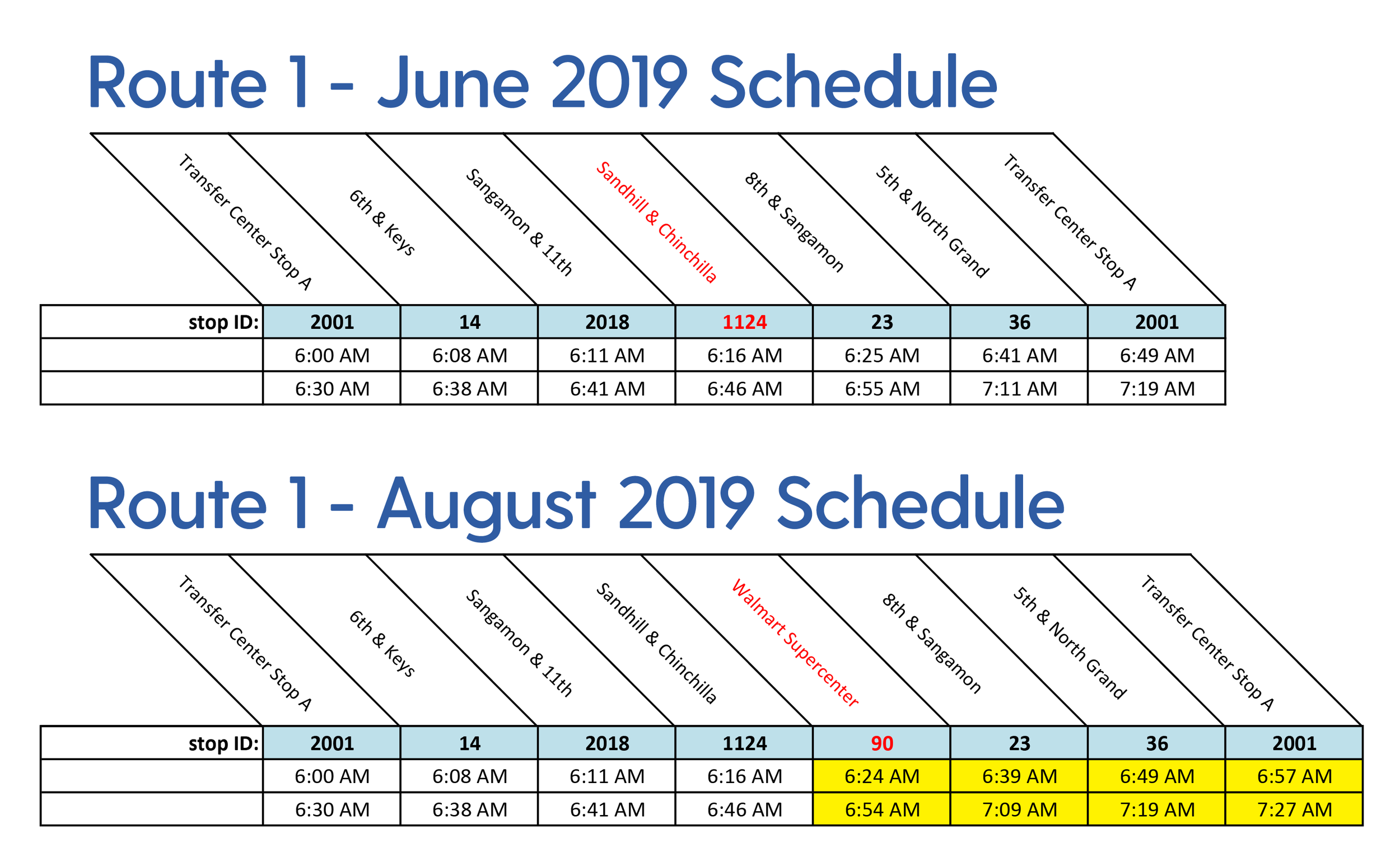The first two weekday trips on the June 2019 Route 1 schedule compared to those going into effect on August 19th, 2019.