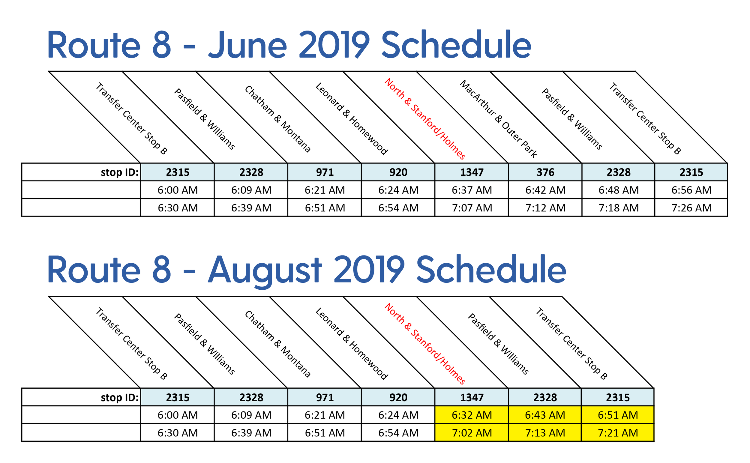 The first two weekday trips on the June 2019 Route 8 schedule compared to those going into effect on August 19th, 2019.