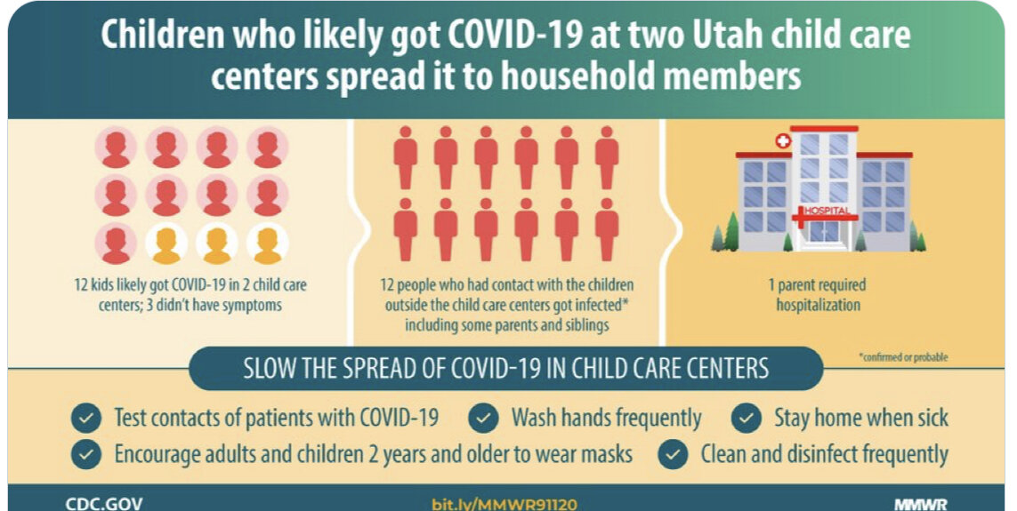 CDC_Slow the Spread of Covid in Children #COVID19 Nonpartisan Peace ChannelELSTER.jpg