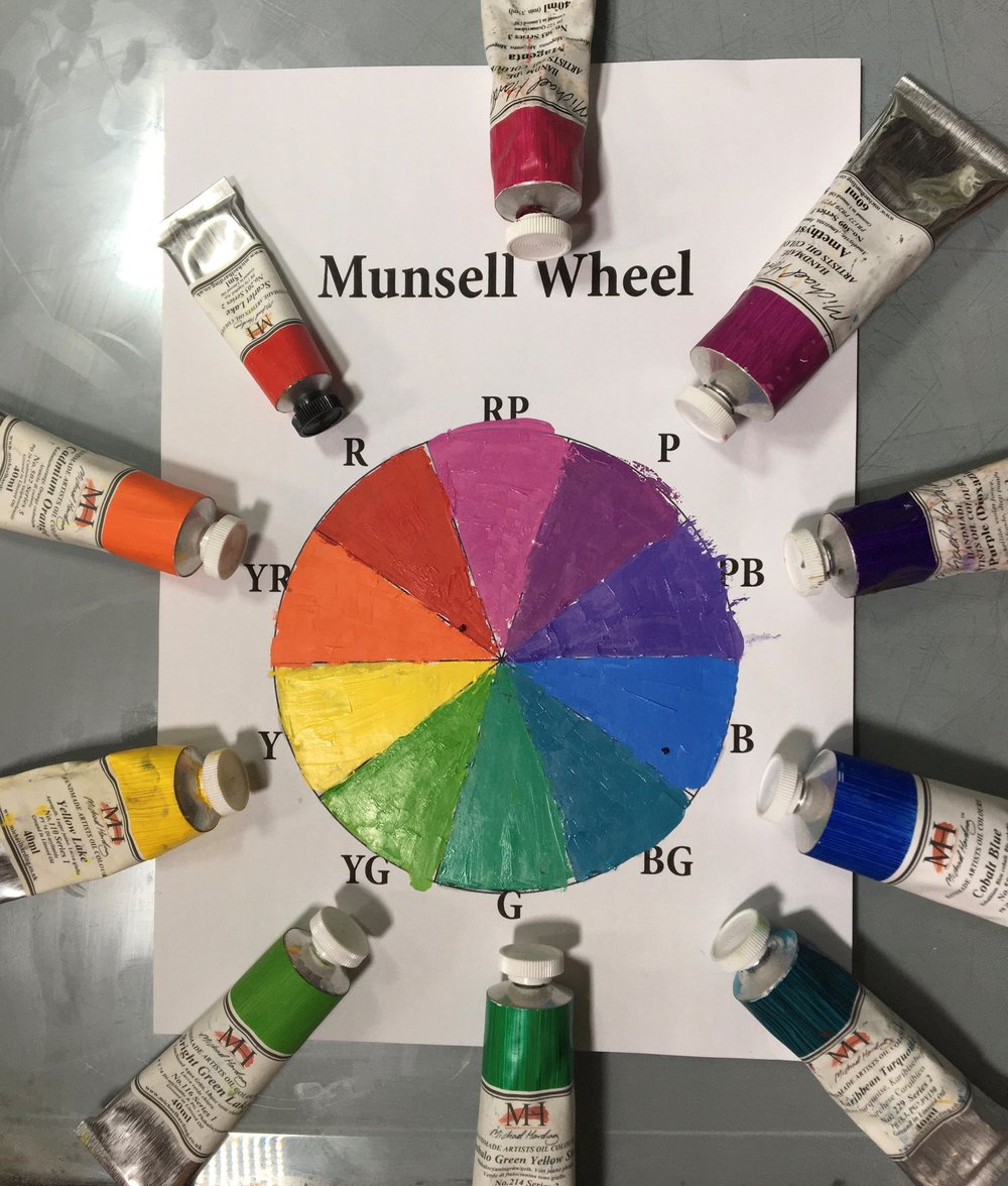 Fun with the Munsell Wheel! — Vicki Norman Studio