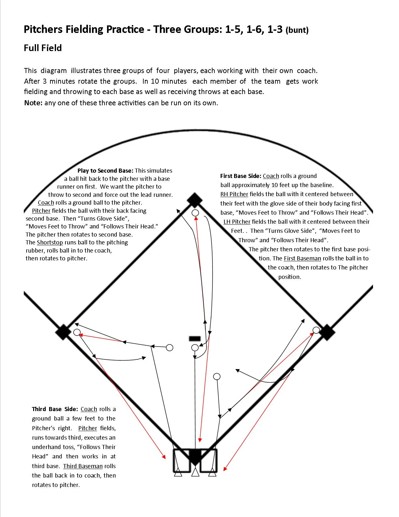 Drills for Baseball and Fastpitch Softball Practice Planning — Baseball Positive