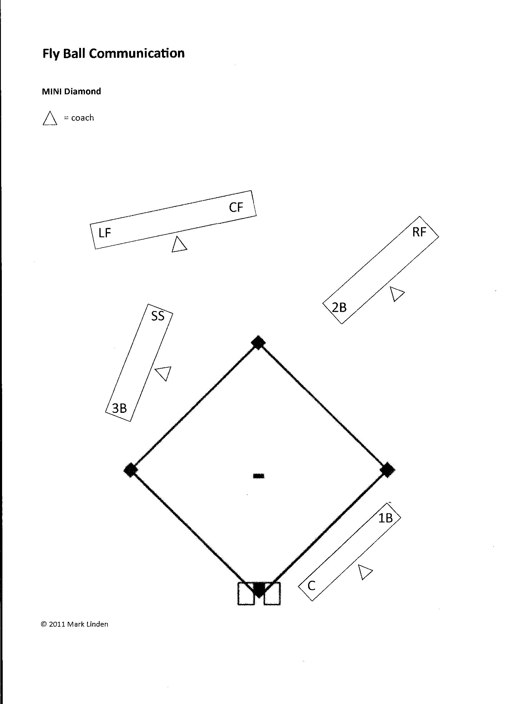 Drills for Baseball and Fastpitch Softball Practice Planning — Baseball