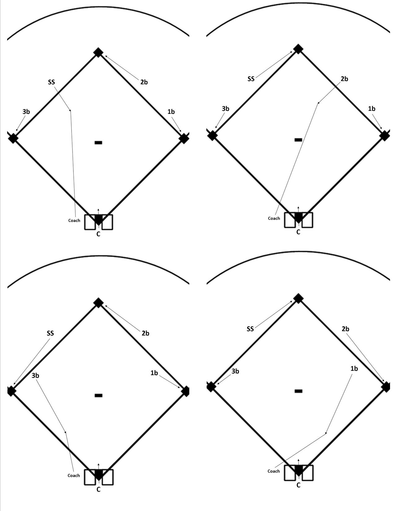 Baseball Position Rotation Chart