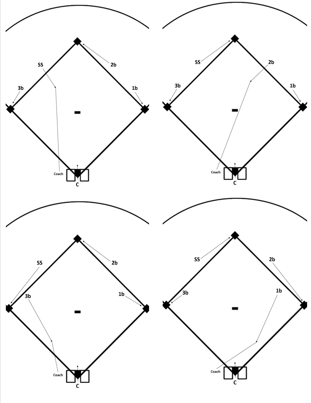 10 Player Baseball Position Chart