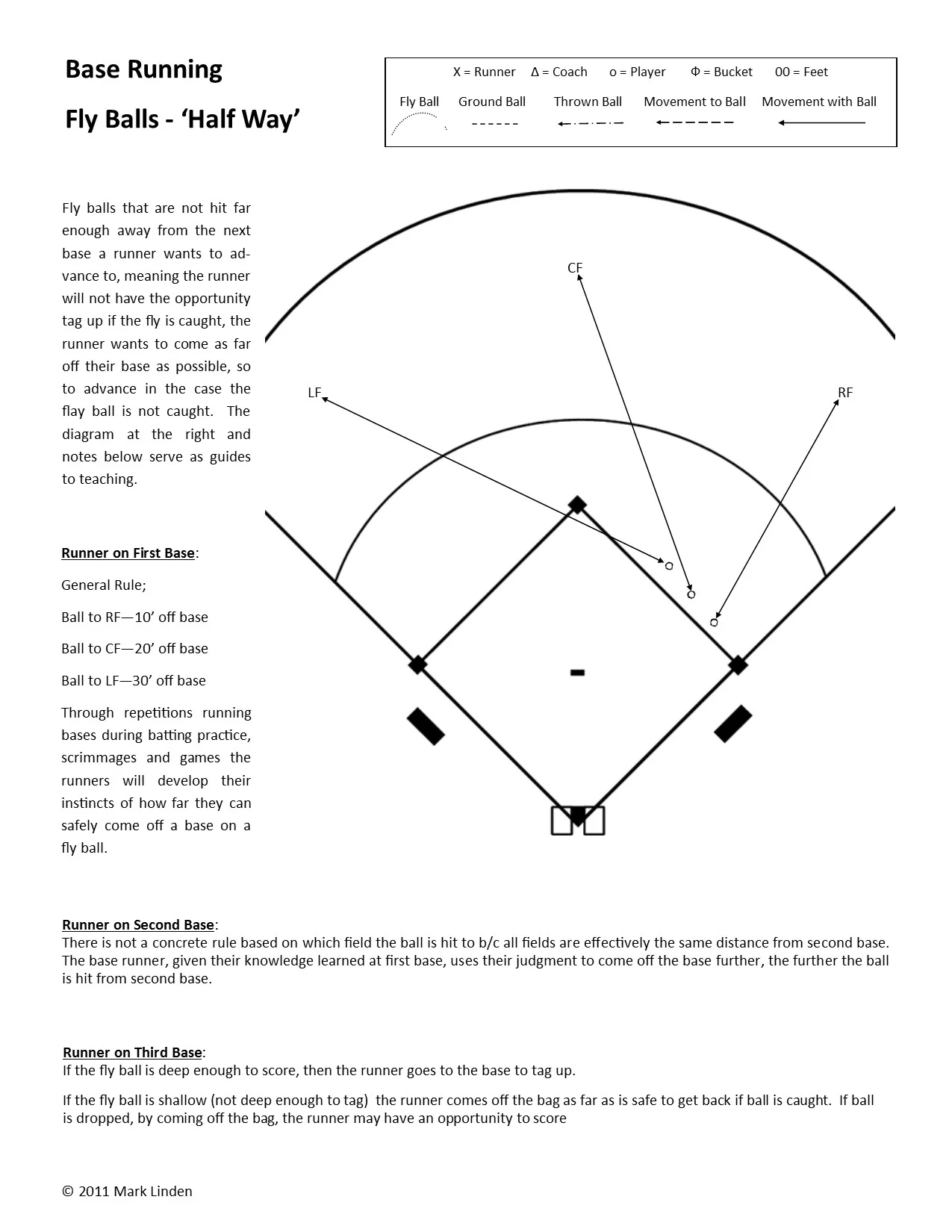 Drills Skill Building Warmup — Baseball Positive