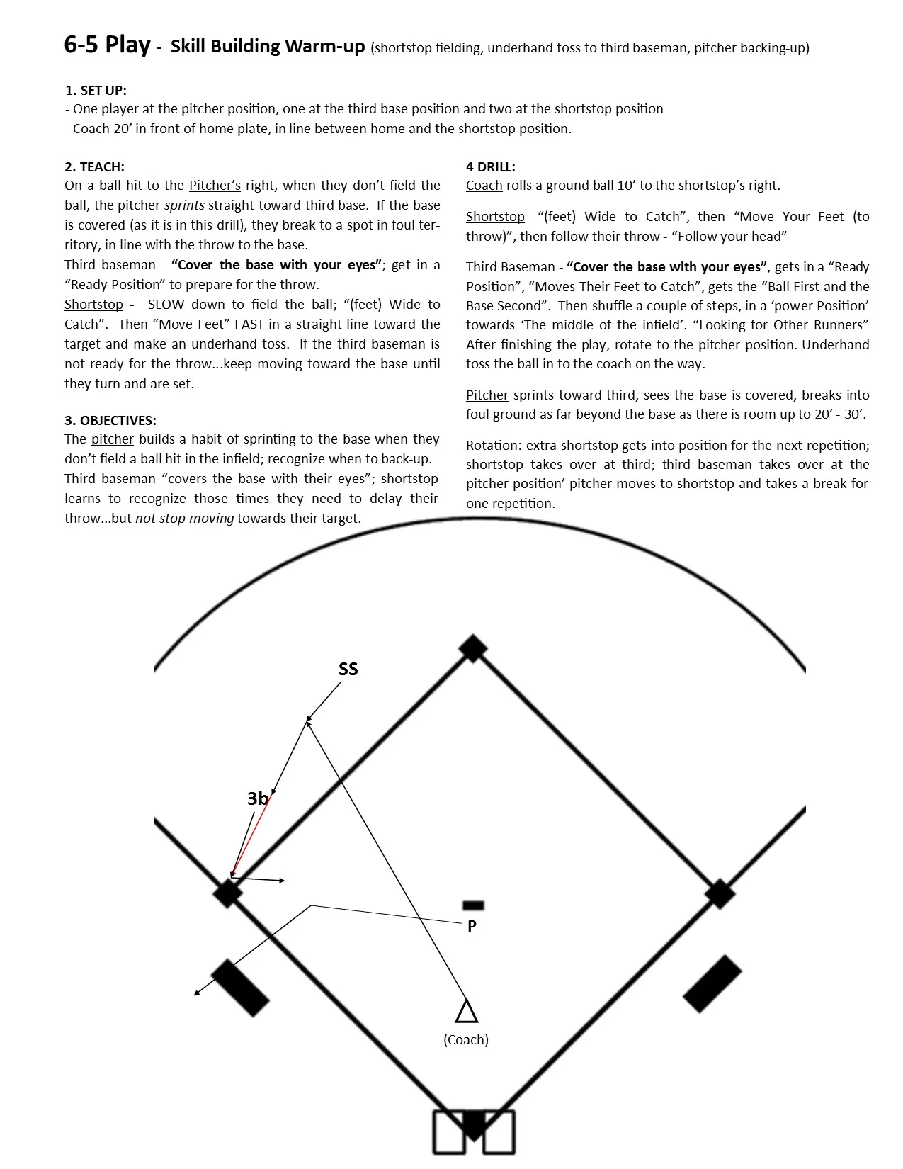 Drills Skill Building Warmup — Baseball Positive