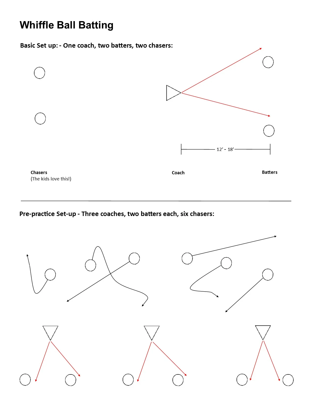Batting Practice — Baseball Positive