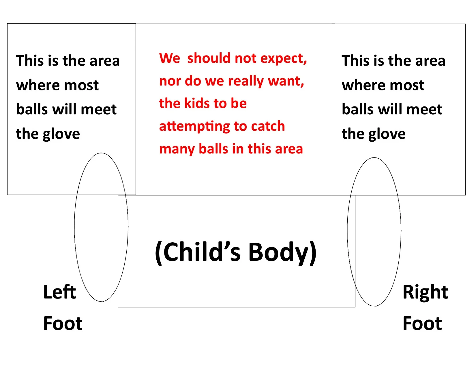 TeeBall Made Easy; A Survival Guide for Adults — Baseball Positive