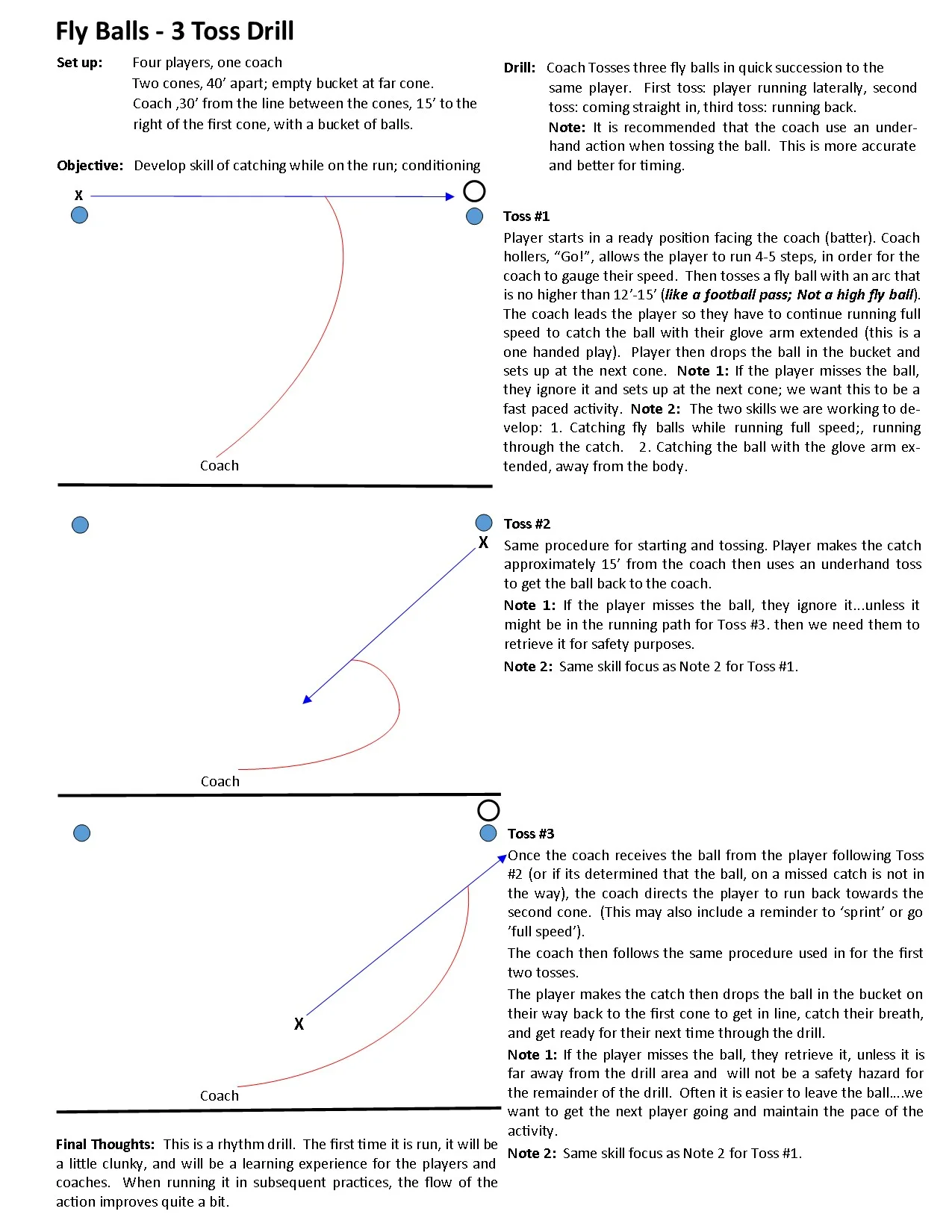 Fly Balls - 3 Toss Drill -.jpg