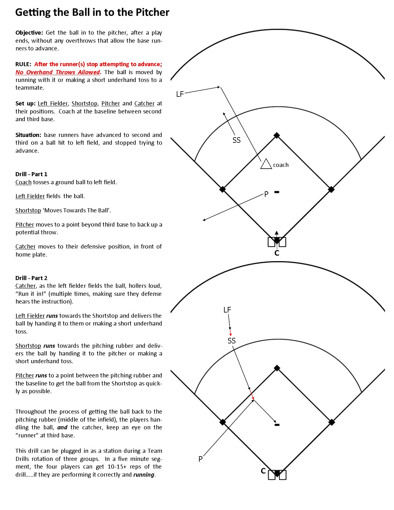 Baseball Defensive Lineup Template from images.squarespace-cdn.com