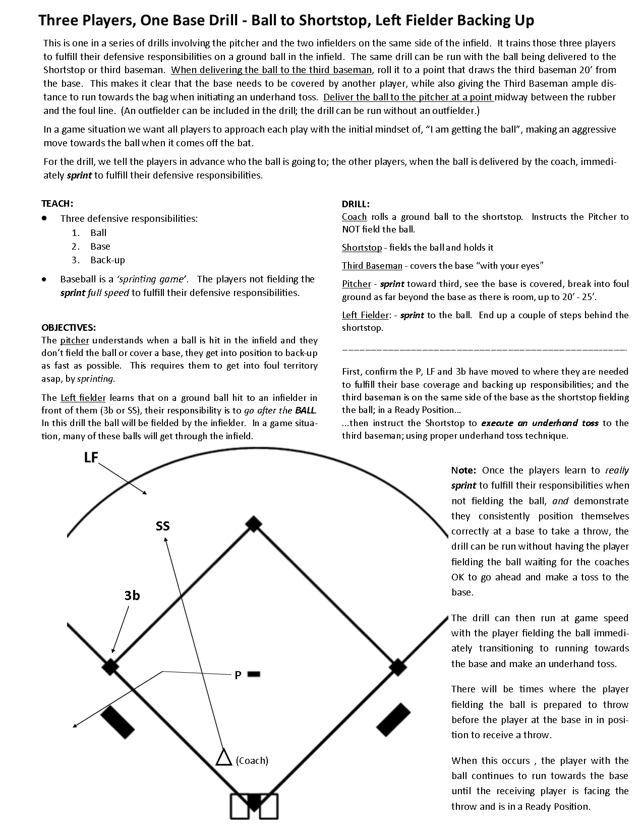 when we have the pitcher fielding the ball the left fielder, as always, makes an aggressive first step towards the ball. One they recognize the ball will not be going to one of the infielders in front of them, they break to a position beyond third base, in line with the throw, to back up.