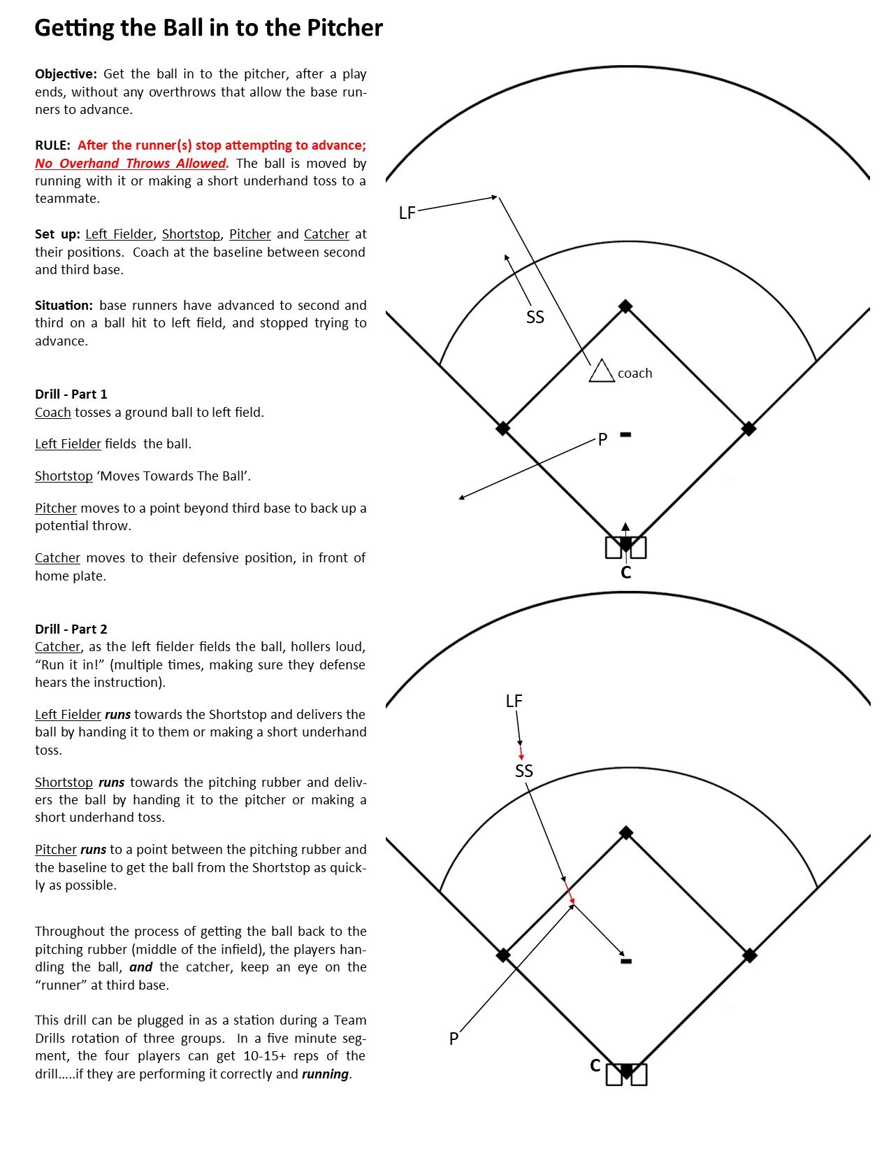 Defense Responsibilities for Youth Baseball and Fastpitch Softball —  Baseball Positive