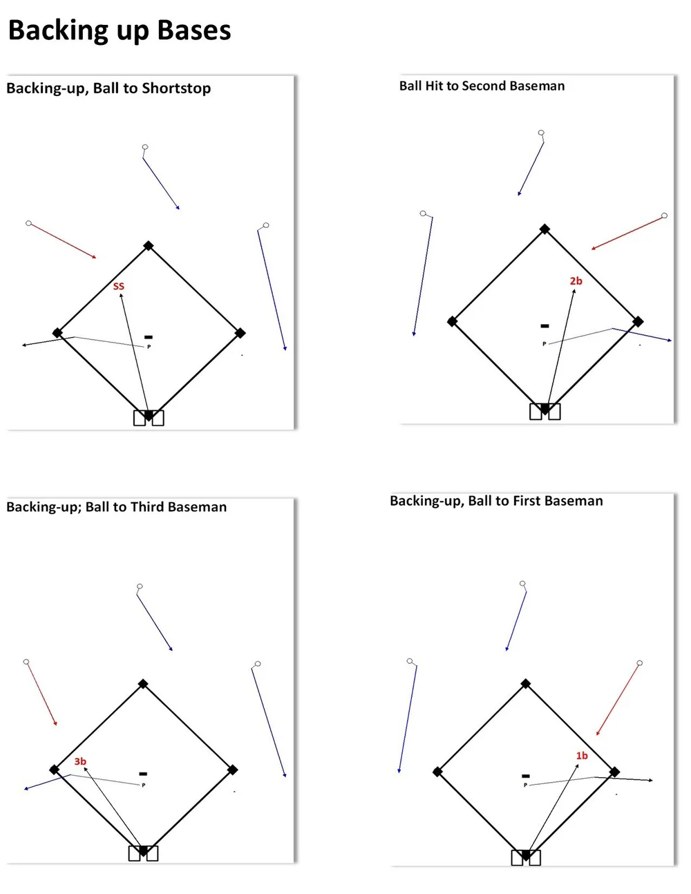 Defense Responsibilities for Youth Baseball and Fastpitch Softball —  Baseball Positive