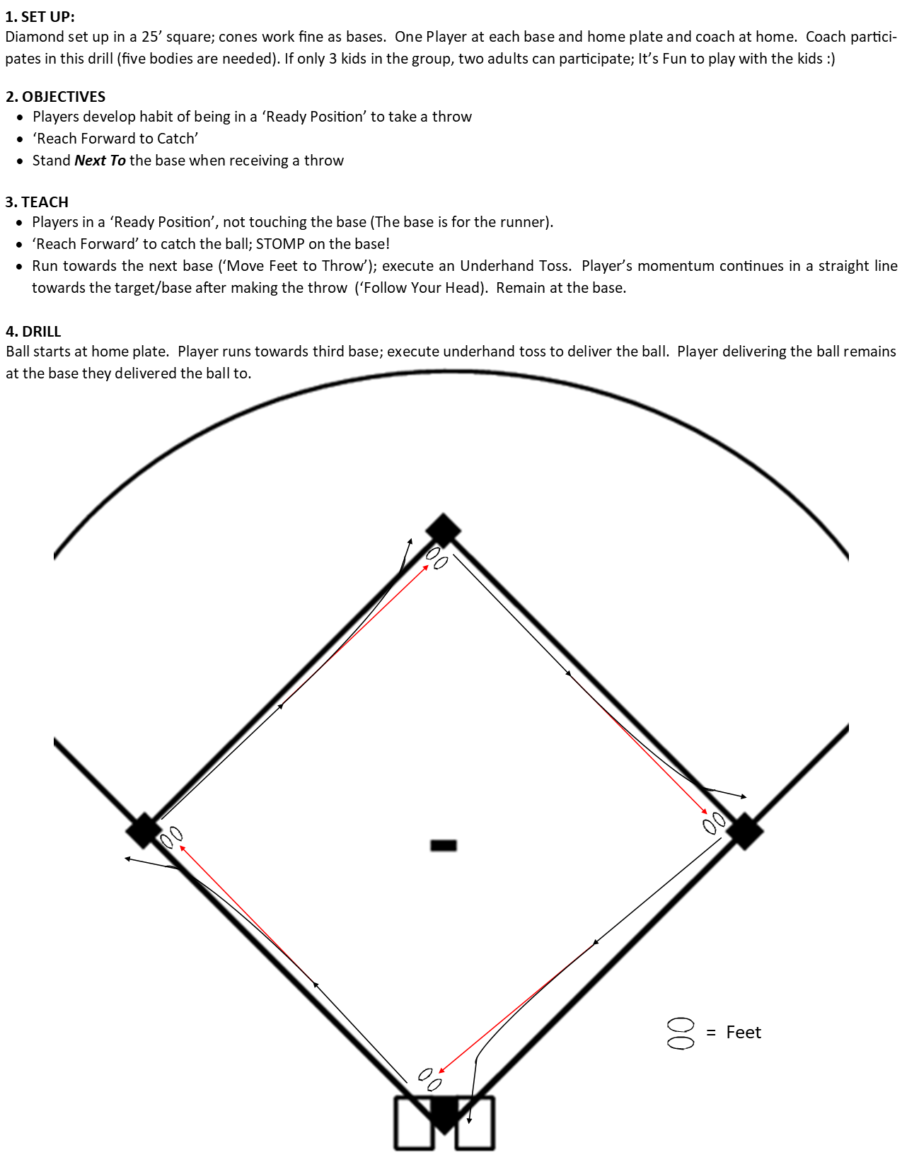TeeBall Made Easy; A Survival Guide for Adults — Baseball Positive TeeBall Made Easy; A Survival Guide for Adults — Baseball Positive