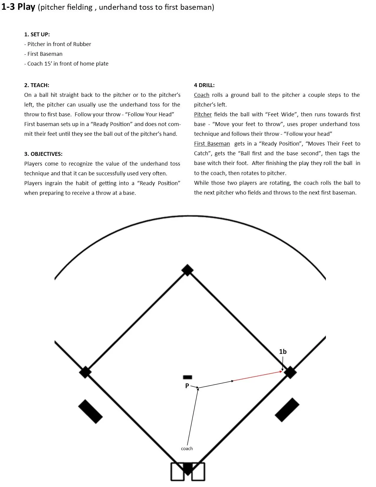 Drills for Baseball and Fastpitch Softball Practice Planning — Baseball