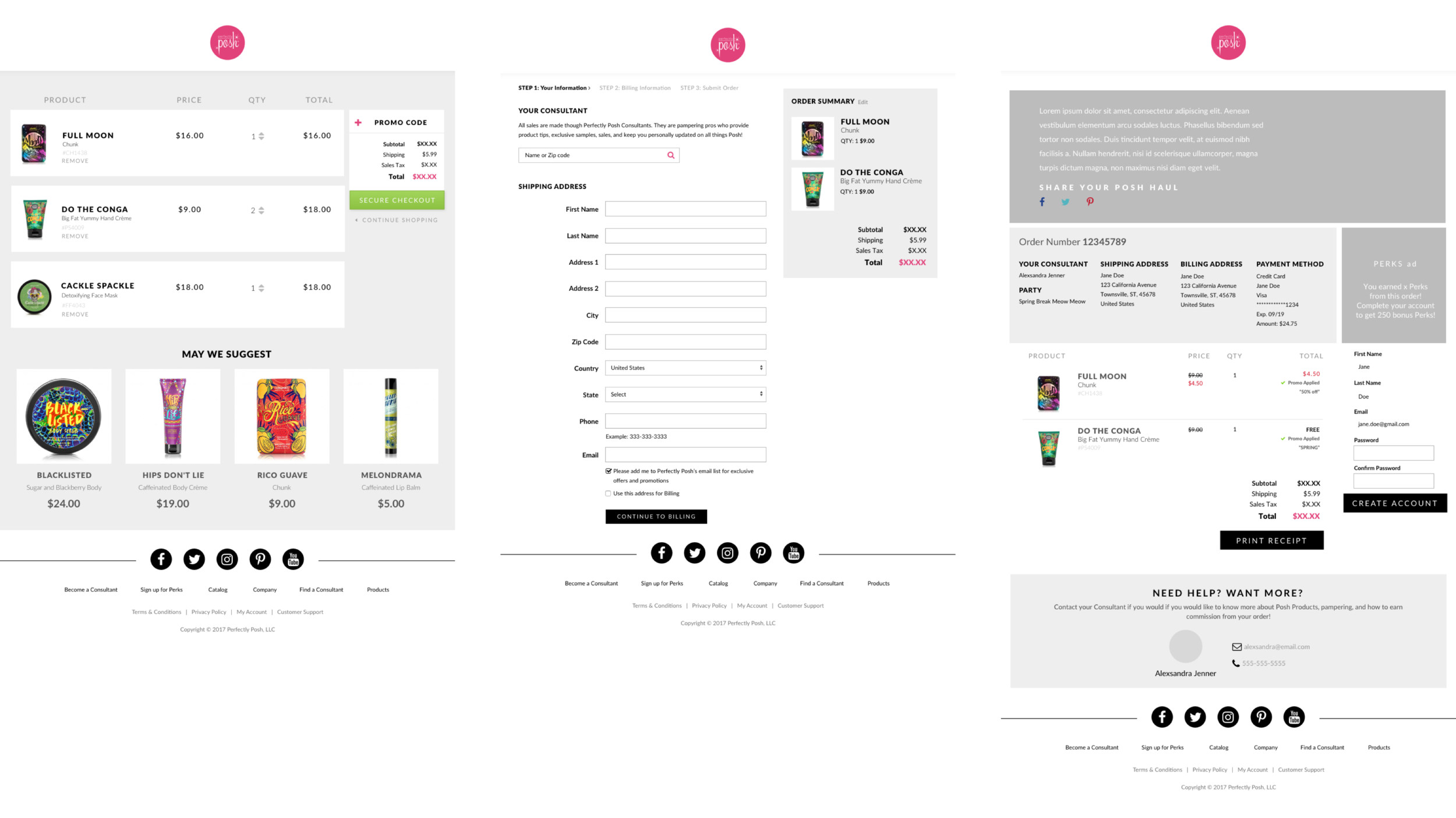 Summary of the cart/checkout flow