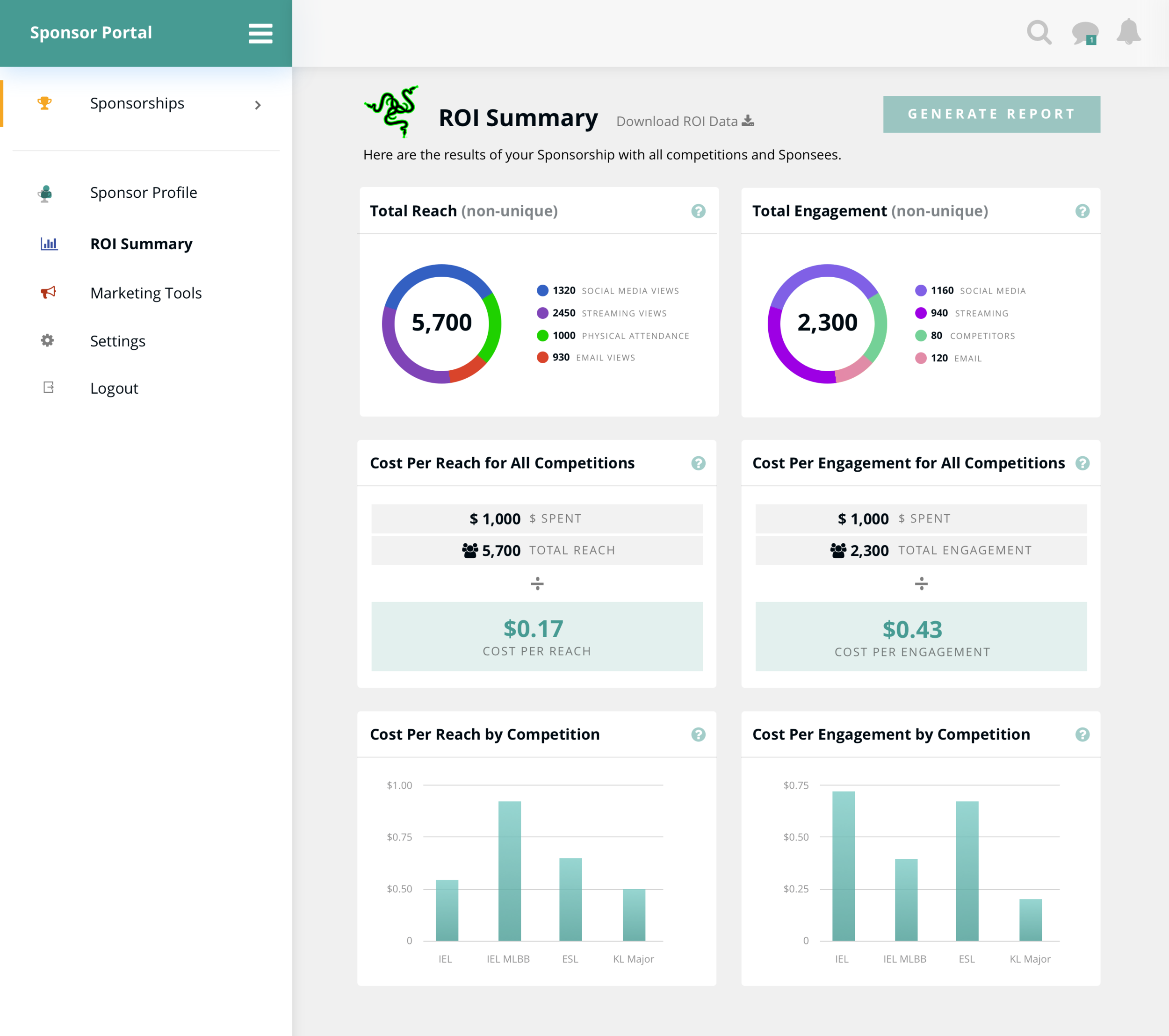 Sponsorship ROI Page.png