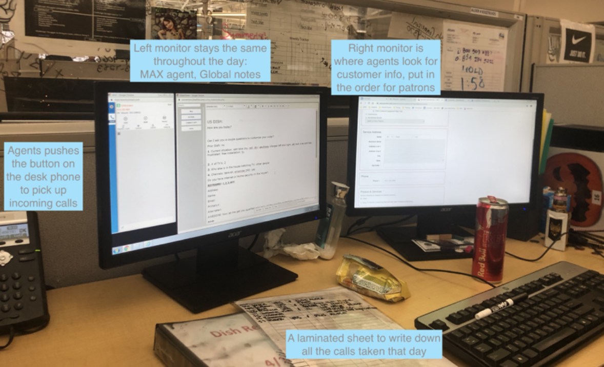 Two computer monitors on a desk, with notes indicating one monitor stays the same with MAX agent and global notes, while the other is used for customer info and orders. An agent's push button on the desk phone is used to pick up incoming calls. A laminated sheet is on the desk to write down calls taken that day, along with a can of Red Bull energy drink, a snack, a keyboard, a phone, and various papers and notes surrounding the monitors.