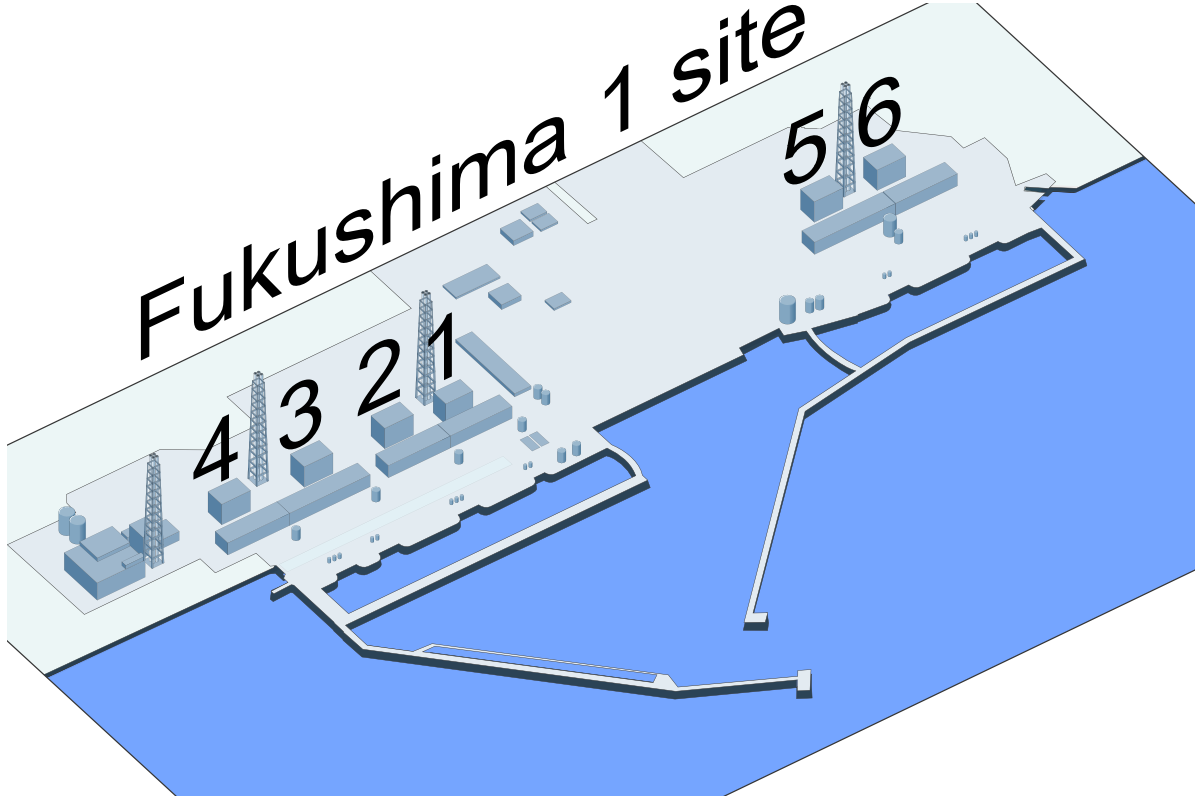 Fukushima Daiichi Power Plant Layout. Hydrogen gas built up in Units 1-3 and exploded within 3 days after the tsunami. Unit 4 was damaged during these explosions.
