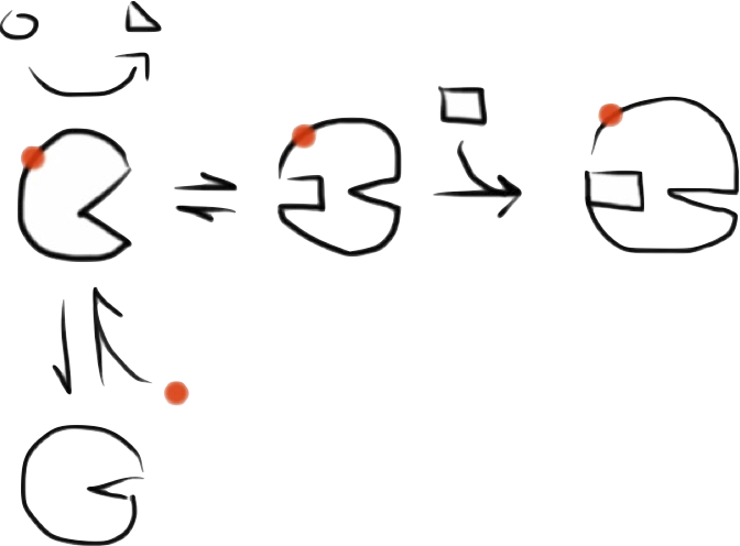 functional-dynamics-drawing.png
