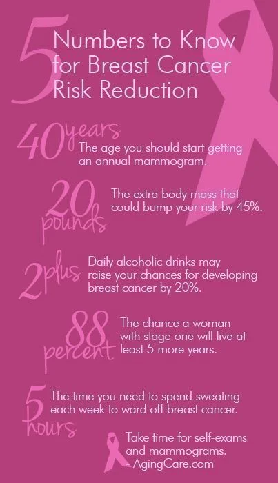 I found this and I thought it was important to share.