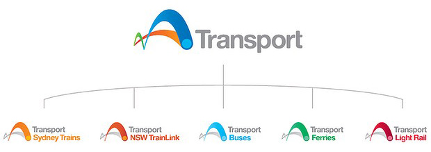 NSW transport-branding.jpg