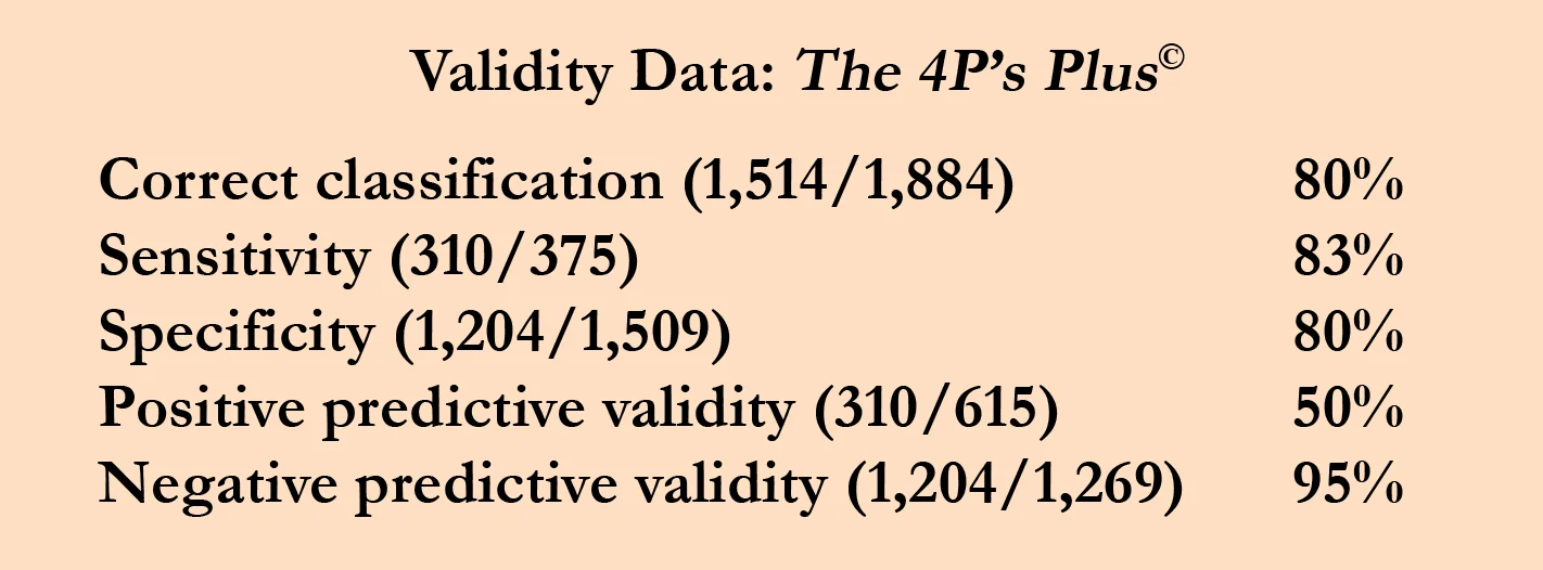 Validity Data: The 4P's Plus ©