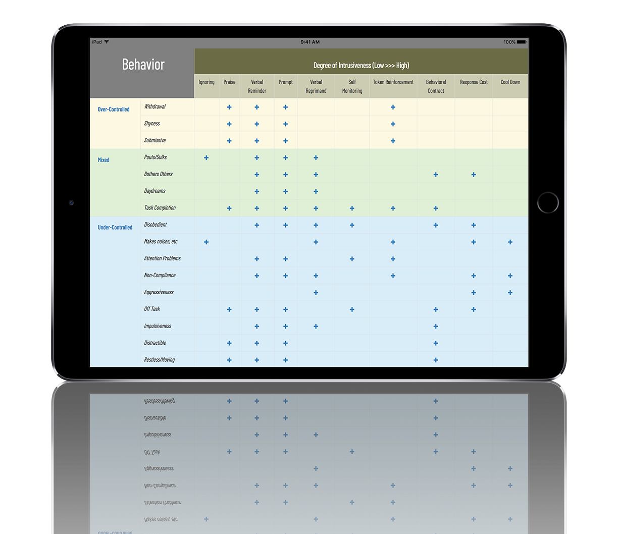 iPad-Matrix.png