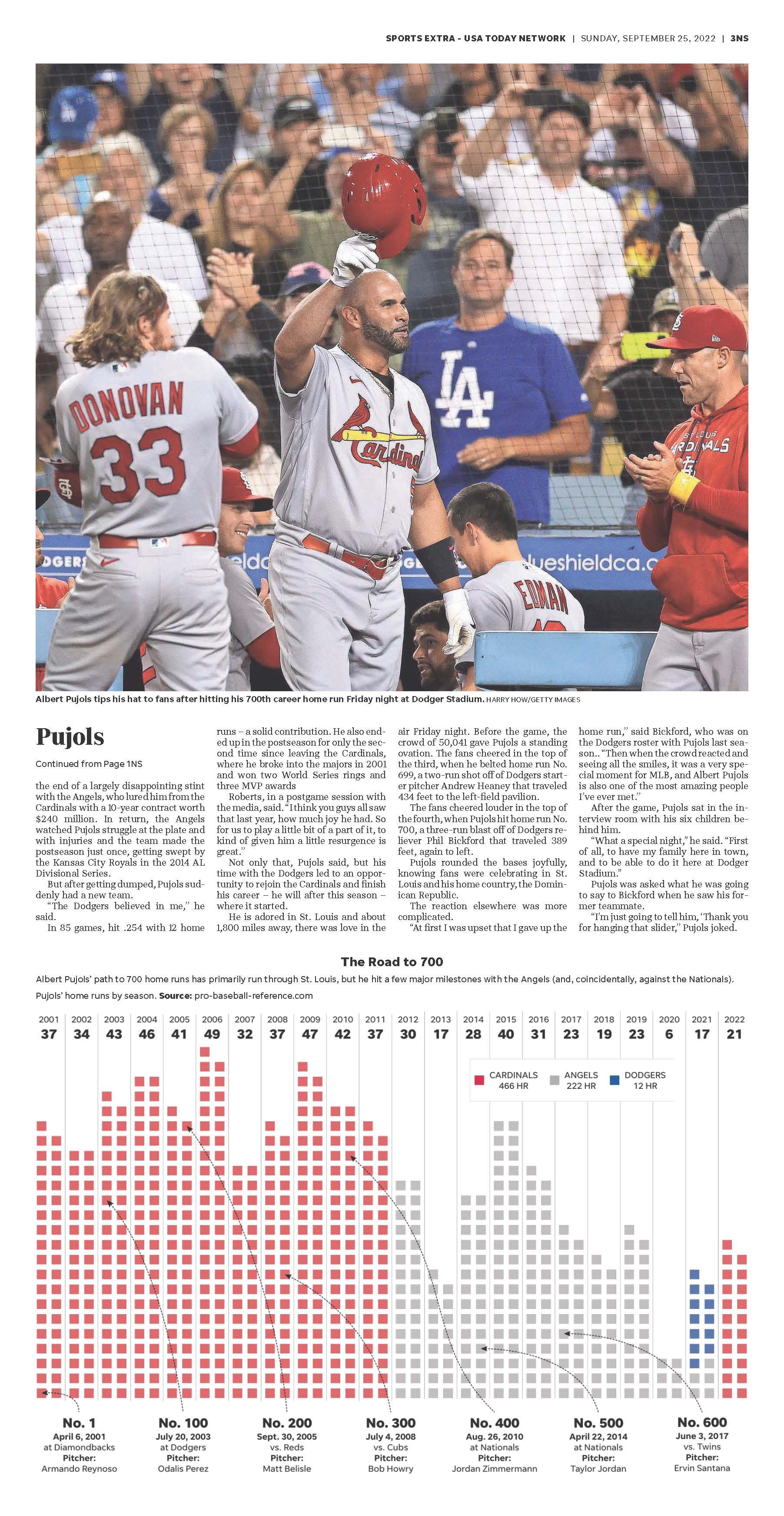 Sports Extra inside page with graphic