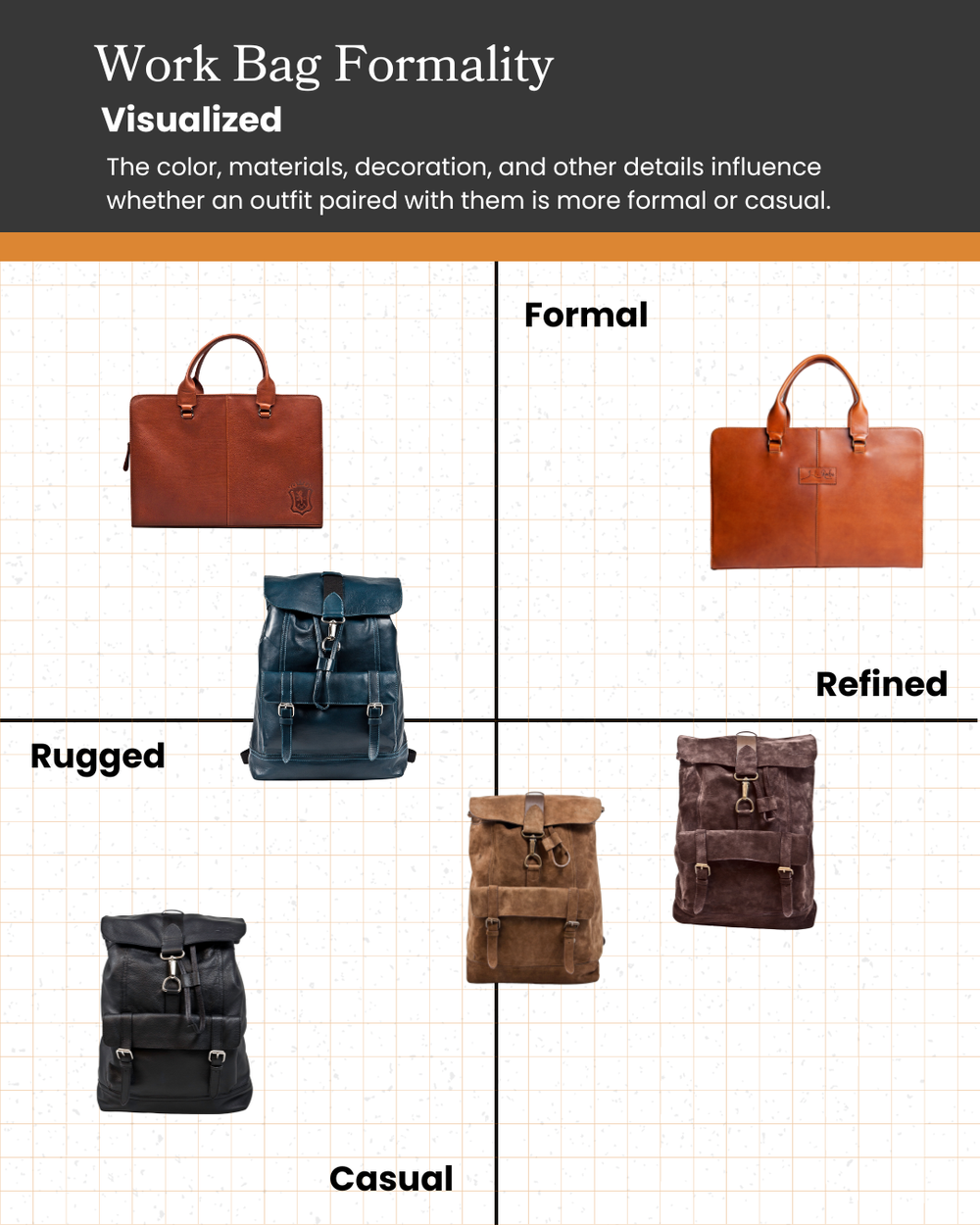 BackpacksBriefcases_formality_chart.png